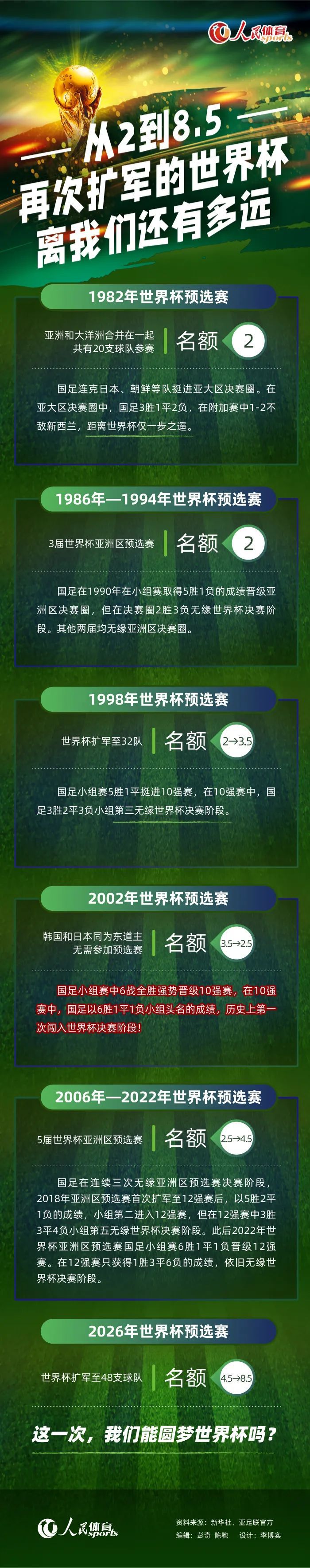 菲利克斯是一名出色的球员，我们曾说过他的问题，在某些情况下，他不会在我们的球队中，如果他表现出色，我不会感到惊讶，但若表现不佳，我也不会感到惊讶，足球就是这样。